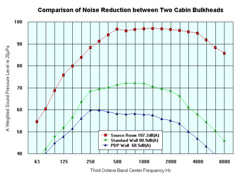 Comparison chart